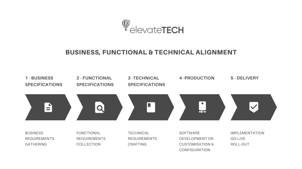 Business, Function & Technical Alignment